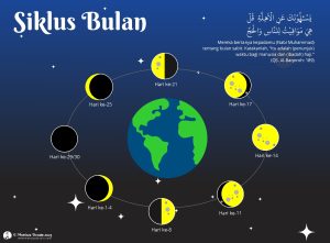 siklus bulan