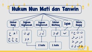 hukum nun mati