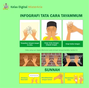 infografi tayammum