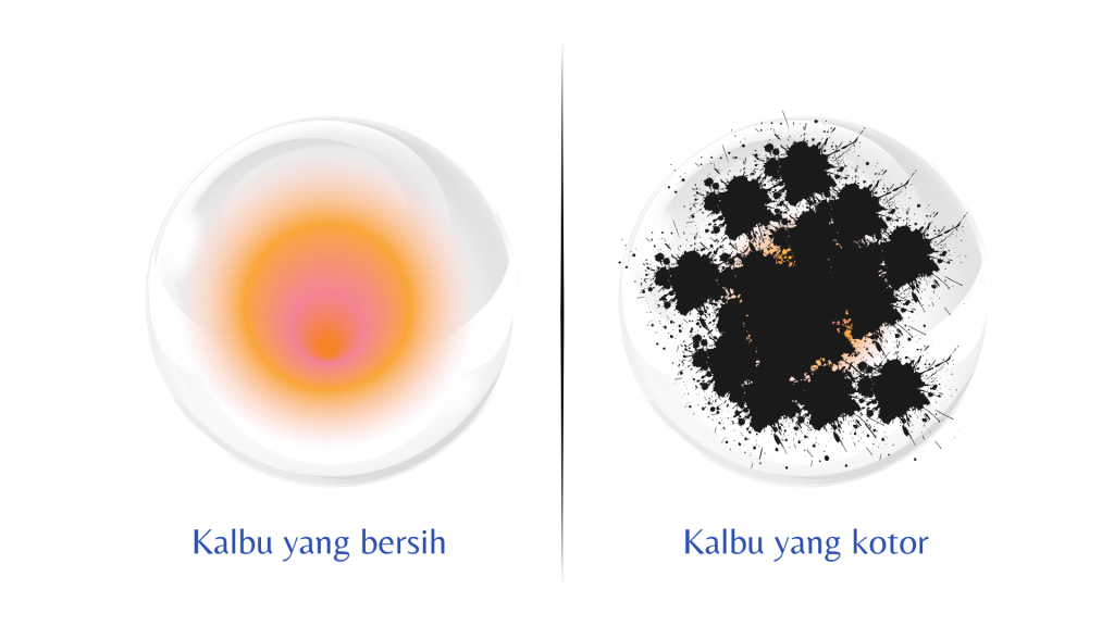 ilustrasi kalbu hati