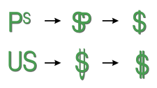 dollar symbol origin